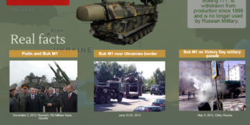inline images real facts and disinformation about buk m1 9m38m1 missile 768x784 1 Malaysian Boeing 777 investigation files