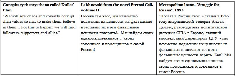 inline images pirveli inglisuri Portrayal of "Eternal Call" as the Dulles’ Plan in Asaval-Dasavali and Kviris Palitra