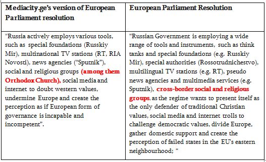 inline images resolution Disinformation of mediacity.ge and Russian tv channels: European parliament affiliated Russian orthodox church with terrorism