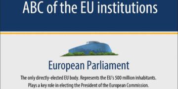 Untitled 1 ABC of the EU institutions