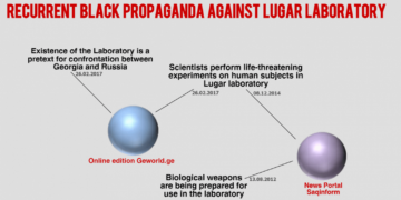 dezinphormatsia lugaris laboratoria Recurrent black propaganda against Lugar laboratory