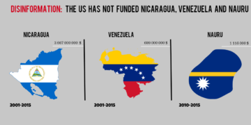 inline images 5c e1 83 93 5c 22462928 84a6419d9c84e7a57ca931ab6a04bf8561903427 1 Disinformation: the US has not funded Nicaragua, Venezuela and Nauru