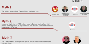 inline images fgfg 1 3 Myths about the Treaty of Kars