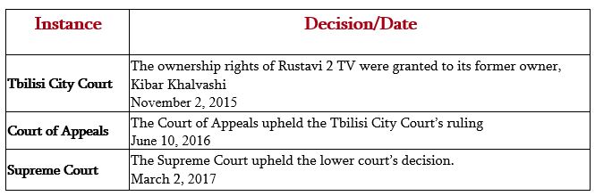 inline images hjhj Disinformation: ECHR violated the principle of subsidiarity over Rustavi 2 case