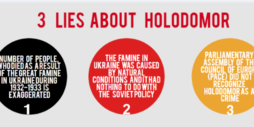 12345 Three Lies about Holodomor in Ukraine