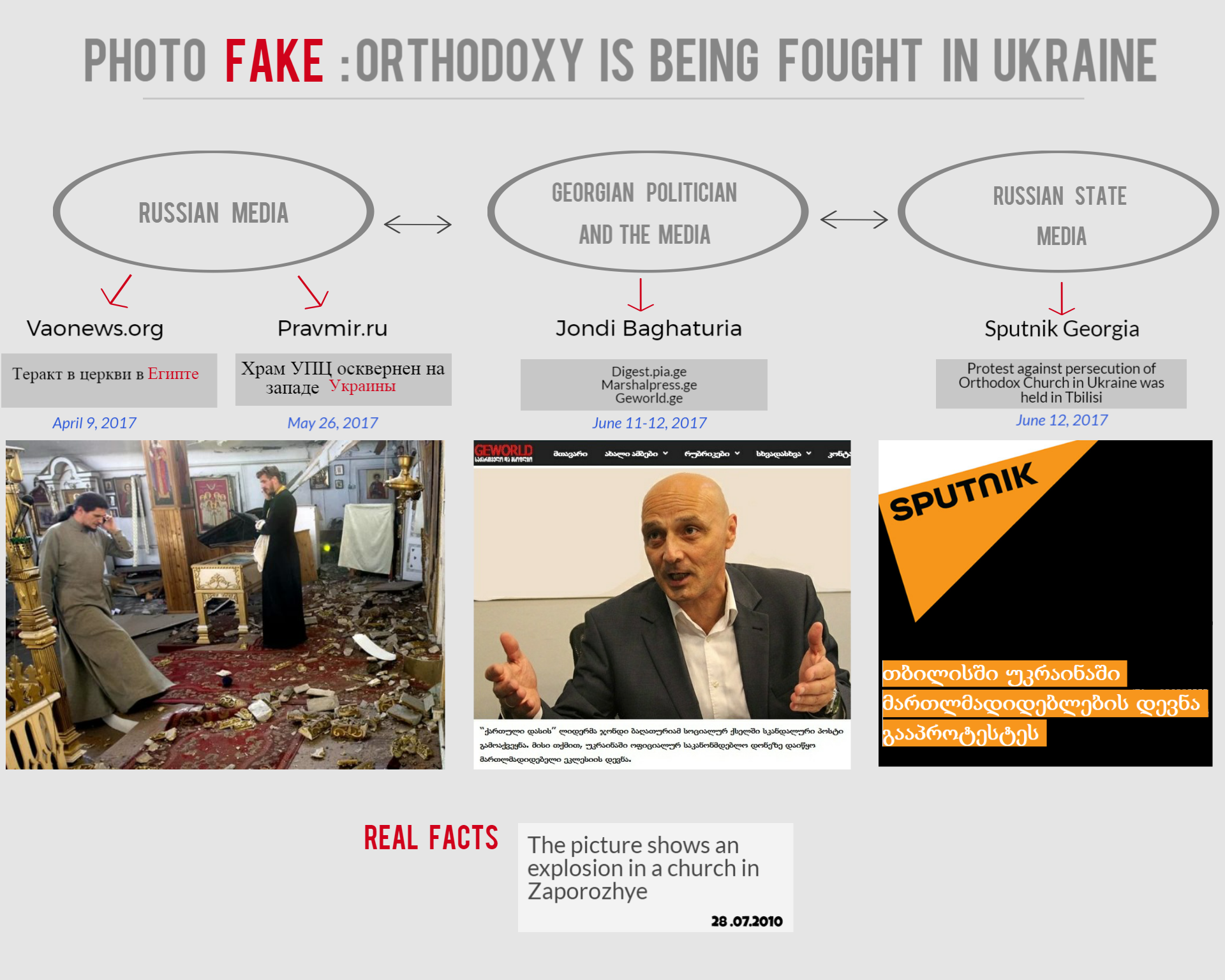 inline images photo fake orth 23133167 499a578bf78e6f336c4c2d905c0020122e9bb584 Baghaturia shares disinformative photos about alleged raids in Ukrainian Orthodox churches