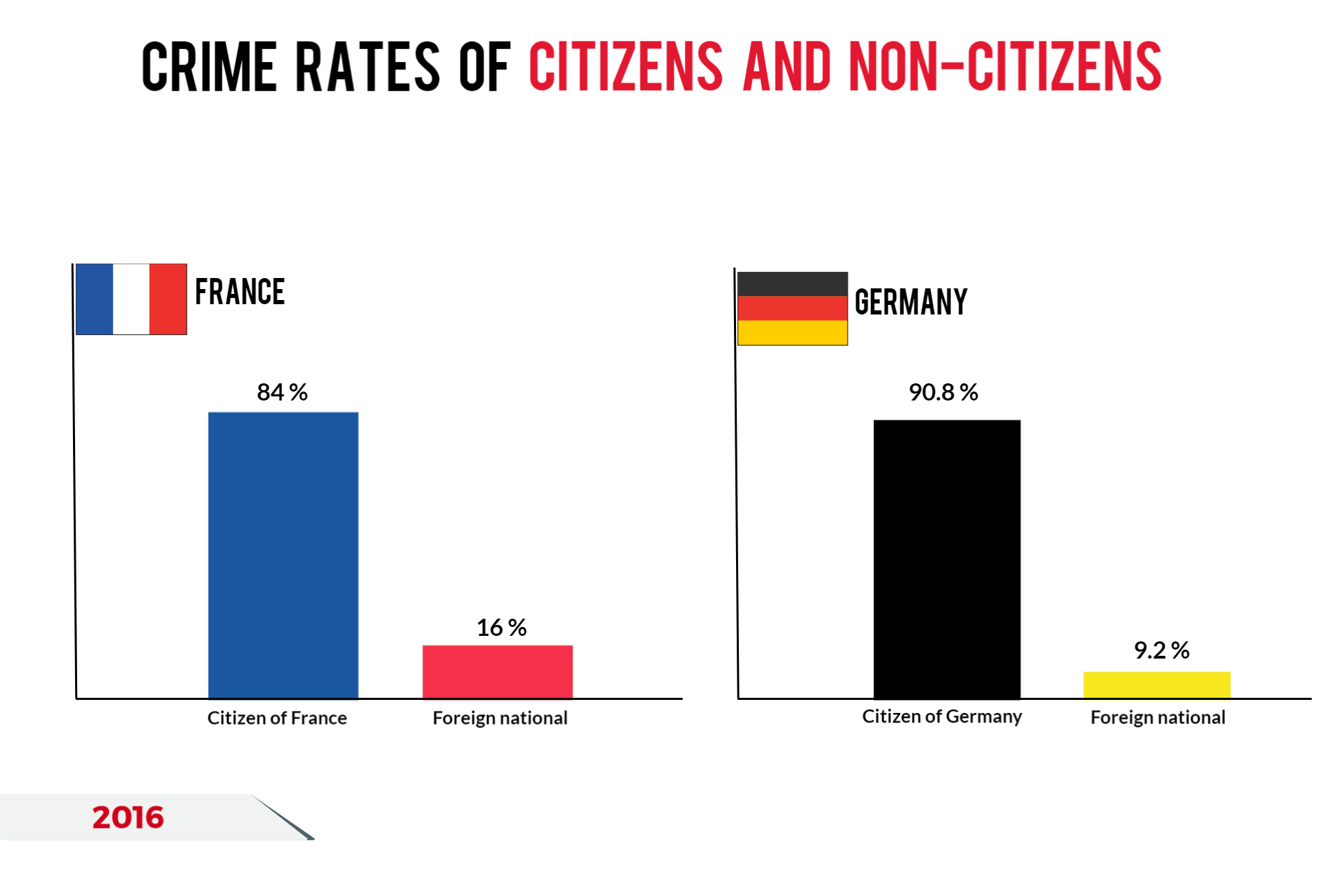 disinformation-the-number-of-crimes-committed-by-immigrants-in-france