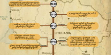 inline images new piktochart 25335723 0 768x1055 1 ვილნიუსი: რუსეთის იმპერიის და საბჭოთა ოკუპაციის ქრონიკა 1795-1990