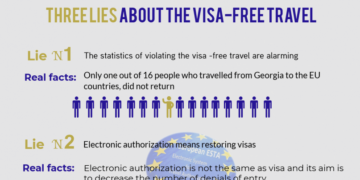 vizebi Three Lies about the Visa-Free Travel