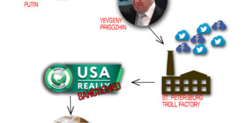 inline images rrrrr 1 Author of the U.S.-sanctioned USA Really is Involved in Georgian Government-sponsored Program as a Teacher