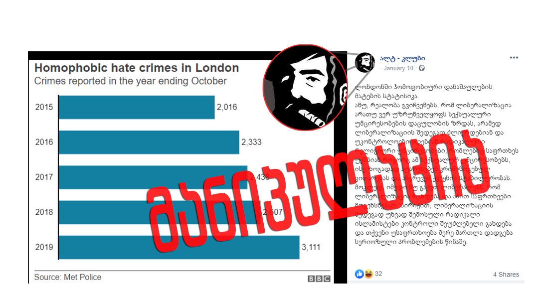 2020 01 dhh Anti-Liberal Page Artificially Connects the Rise in Homophobia in London to Religious Minorities