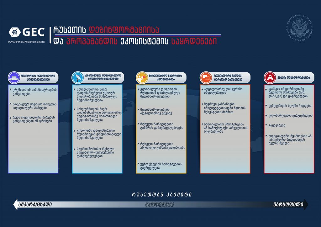 Pillars-of-Russia’s-Disinformation-and-Propaganda-Ecosystem_08-04-20-8