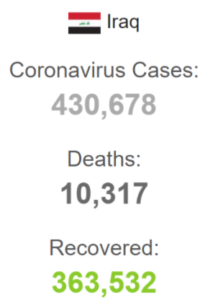 srgb Is Iraq a coronavirus free country?