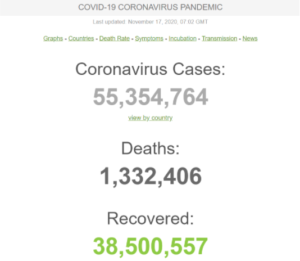 phhd Насколько опасен Ковид-19 по сравнению с сезонным гриппом?