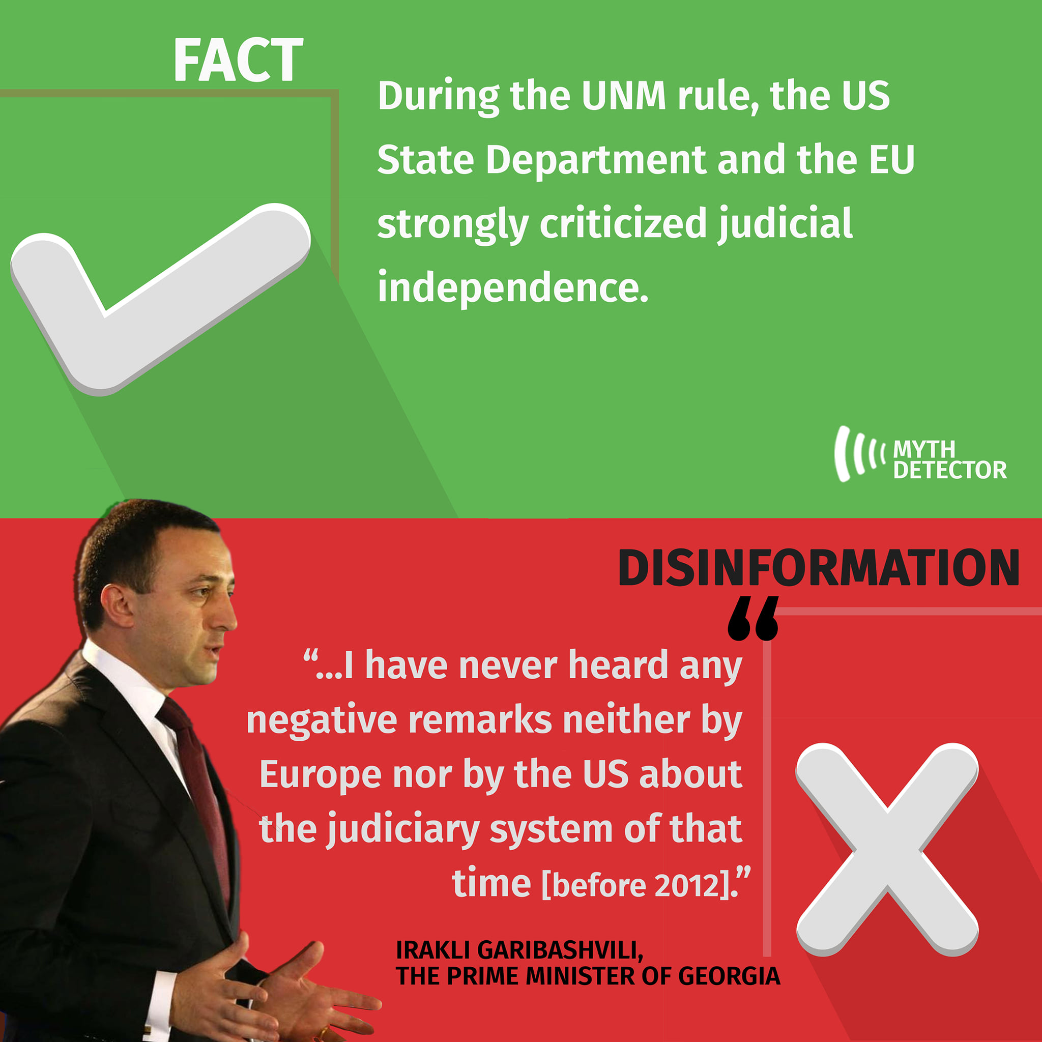 Why has Irakli Garibashvili never heard Western Criticism of the #UNM-era judiciary?