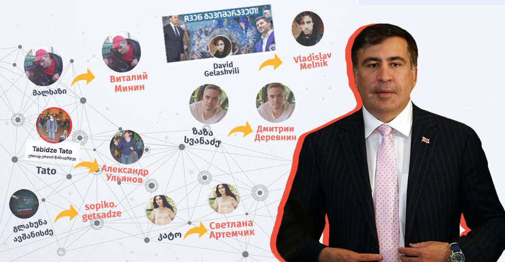 Facebook Trolls Discrediting Mikheil Saakashvili in a Coordinated Manner