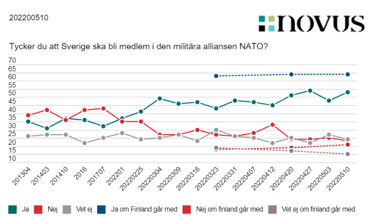 7 Хотят ли шведы вступать в НАТО?