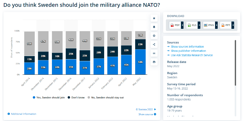 8 Хотят ли шведы вступать в НАТО?