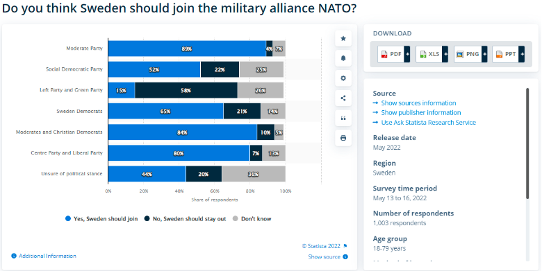9 Хотят ли шведы вступать в НАТО?