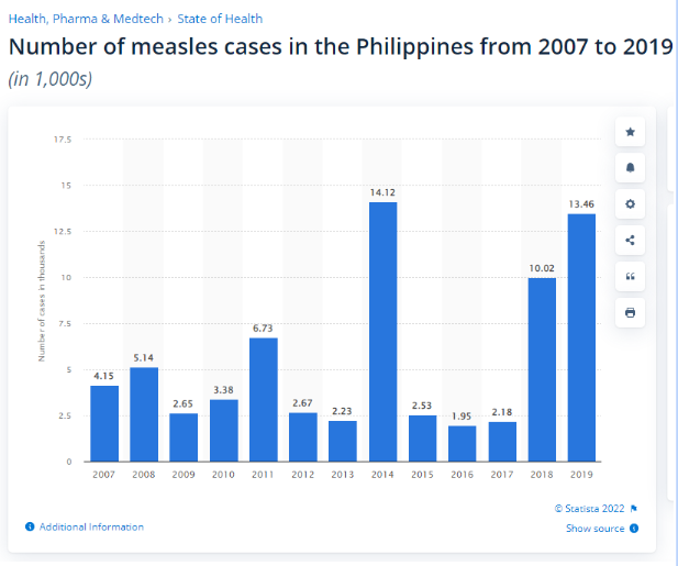 Screenshot 3 7 უკავშირდება თუ არა ვაქცინაციას 2016 წელს ბავშვების გარდაცვალება ფილიპინებში?
