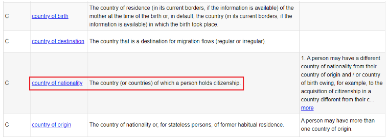 Screenshot 7 6 What Does the Term NATIONALITÉ Mean in the French Passport – Nationality or Citizenship?