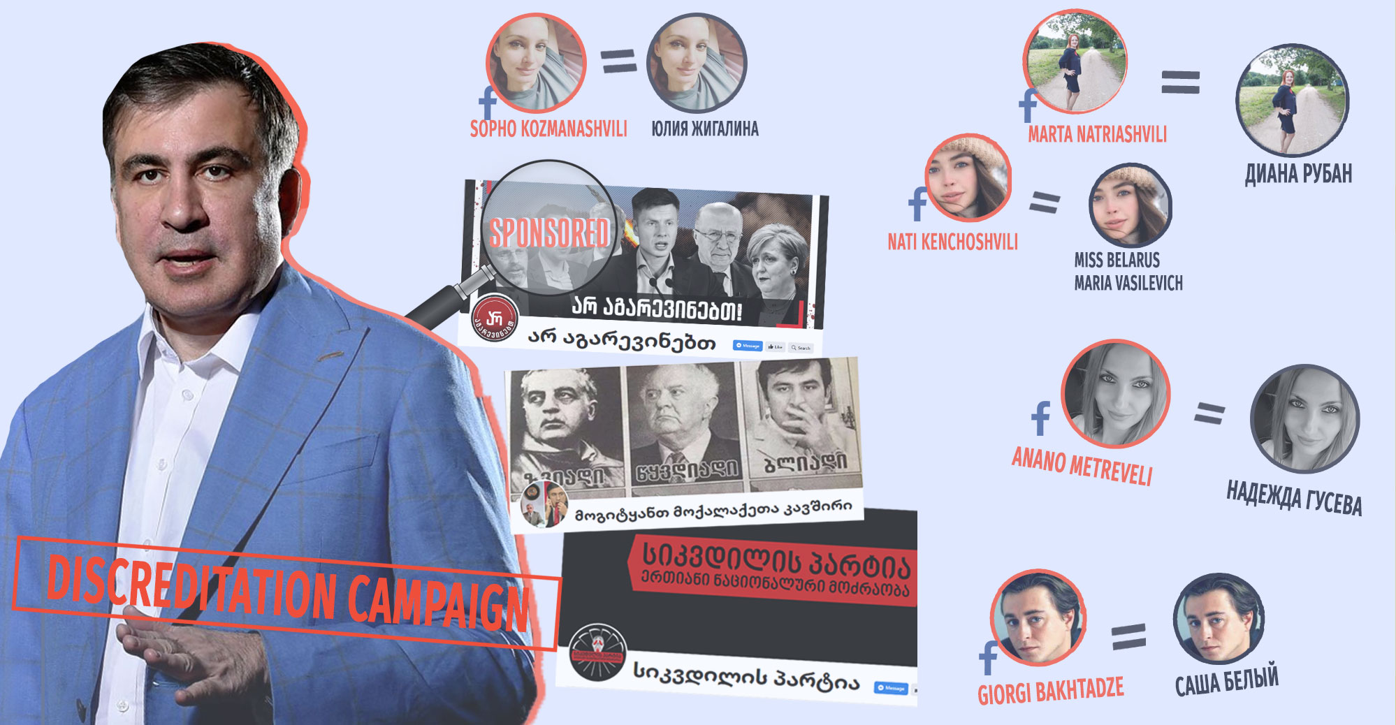 diskreditatsiis kampania es Copy The Mobilization of Trolls and Anonymous Facebook Accounts Against Former President Saakashvili