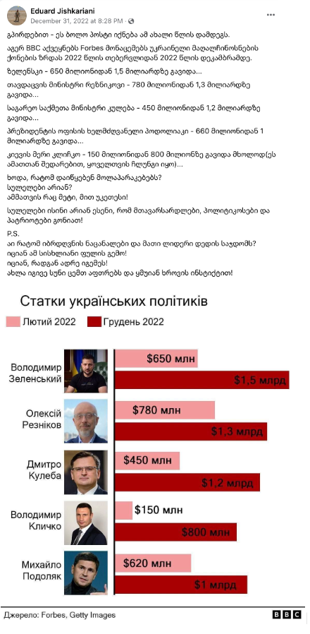 ssss От имени Forbes Украина распространяются сфальсифицированные данные о самых богатых людях Украины