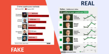 zelenskas vitom gamdidreba Fabricated Data About the Richest People in Ukraine in the Name of FORBES and the BBC