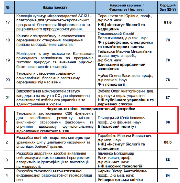 Screenshot 12 Кремлевские «20 000 документов», которые (не) доказывают создание США биологического оружия в Украине