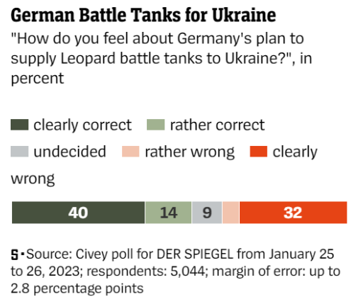Screenshot 16 Disinformation as if 94% of the German Population is Against Giving Tanks to Ukraine