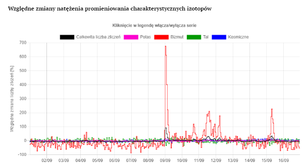 Screenshot 3 7 Disinformation as if the Explosion in Khmelnytskyi Caused Radiation Increase in Poland