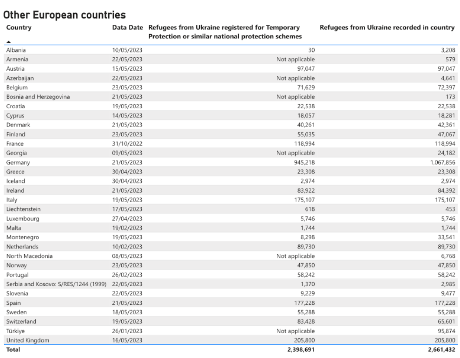 Screenshot 4 6 რა ვიცით უკრაინის მოსახლეობის რაოდენობასა და მიგრაციის სტატისტიკაზე?